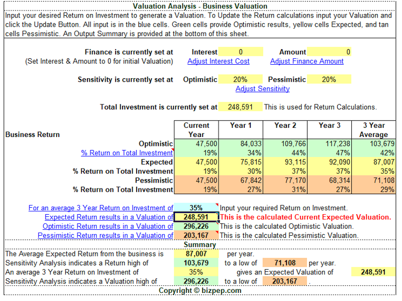 Business valuation, 3 year investment return.