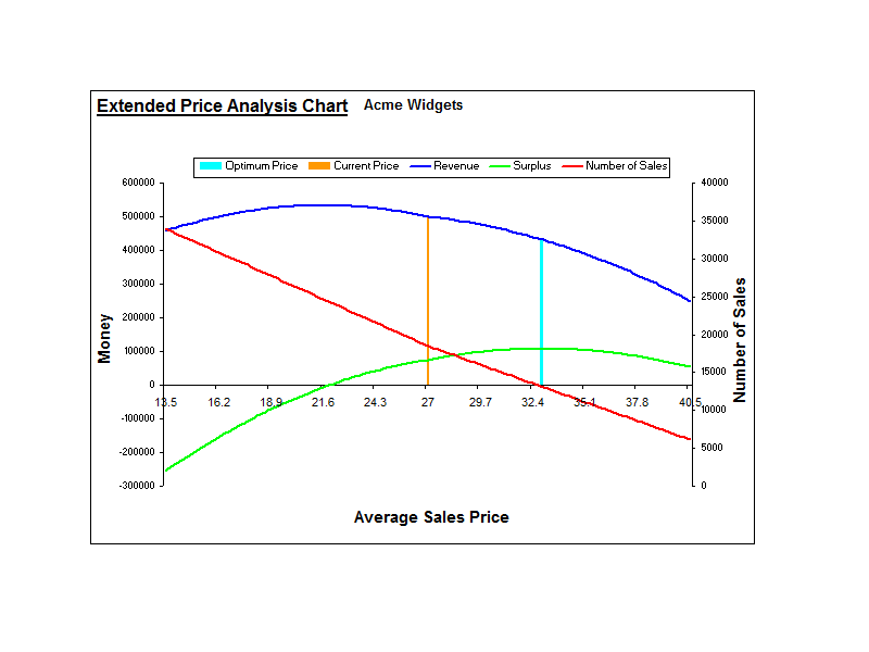 Pricing and Breakeven Analysis screenshot