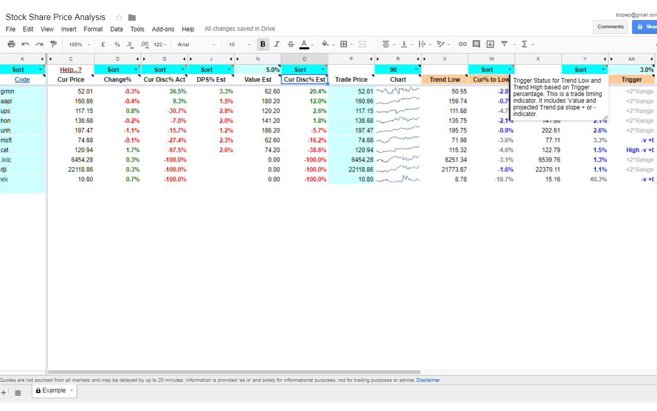 Stock Share Price Analysis
