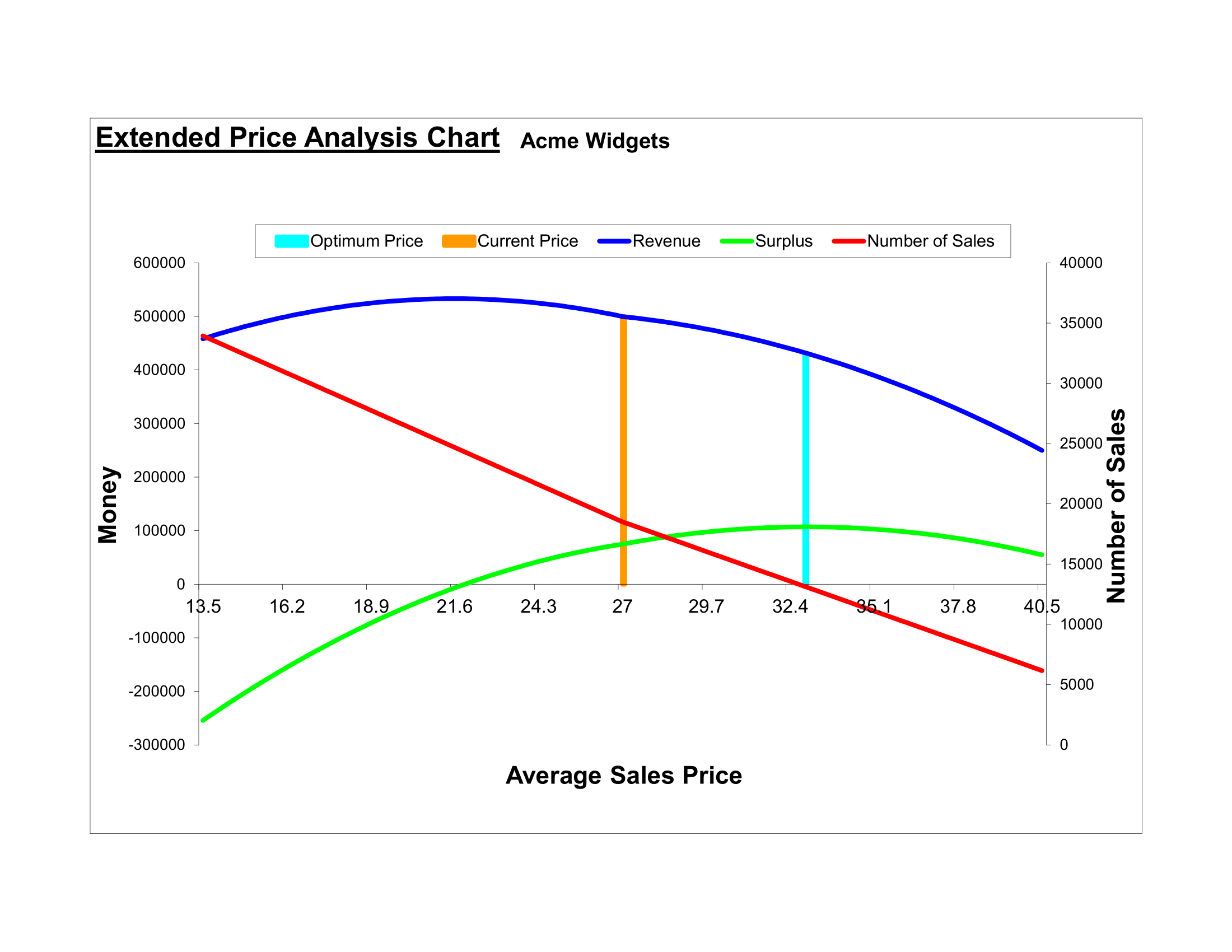 price-break-even-analysis-test-price-changes-determine-optimum