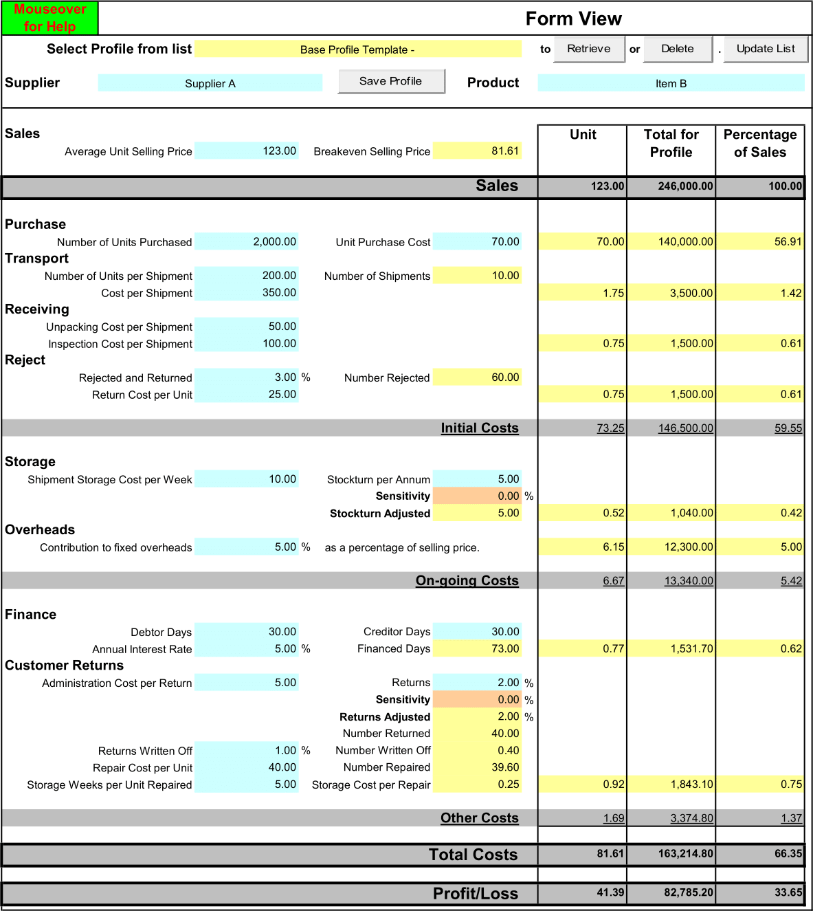 Product Supplier Profitability