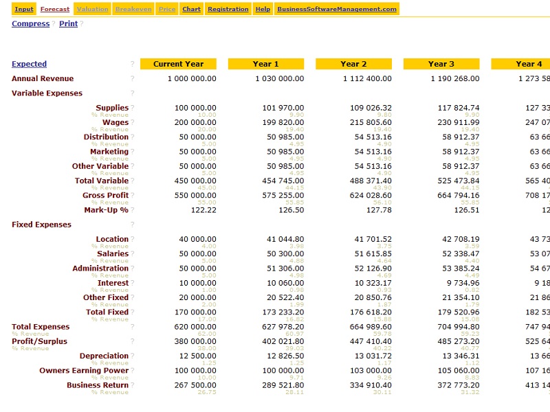 Business Valuation